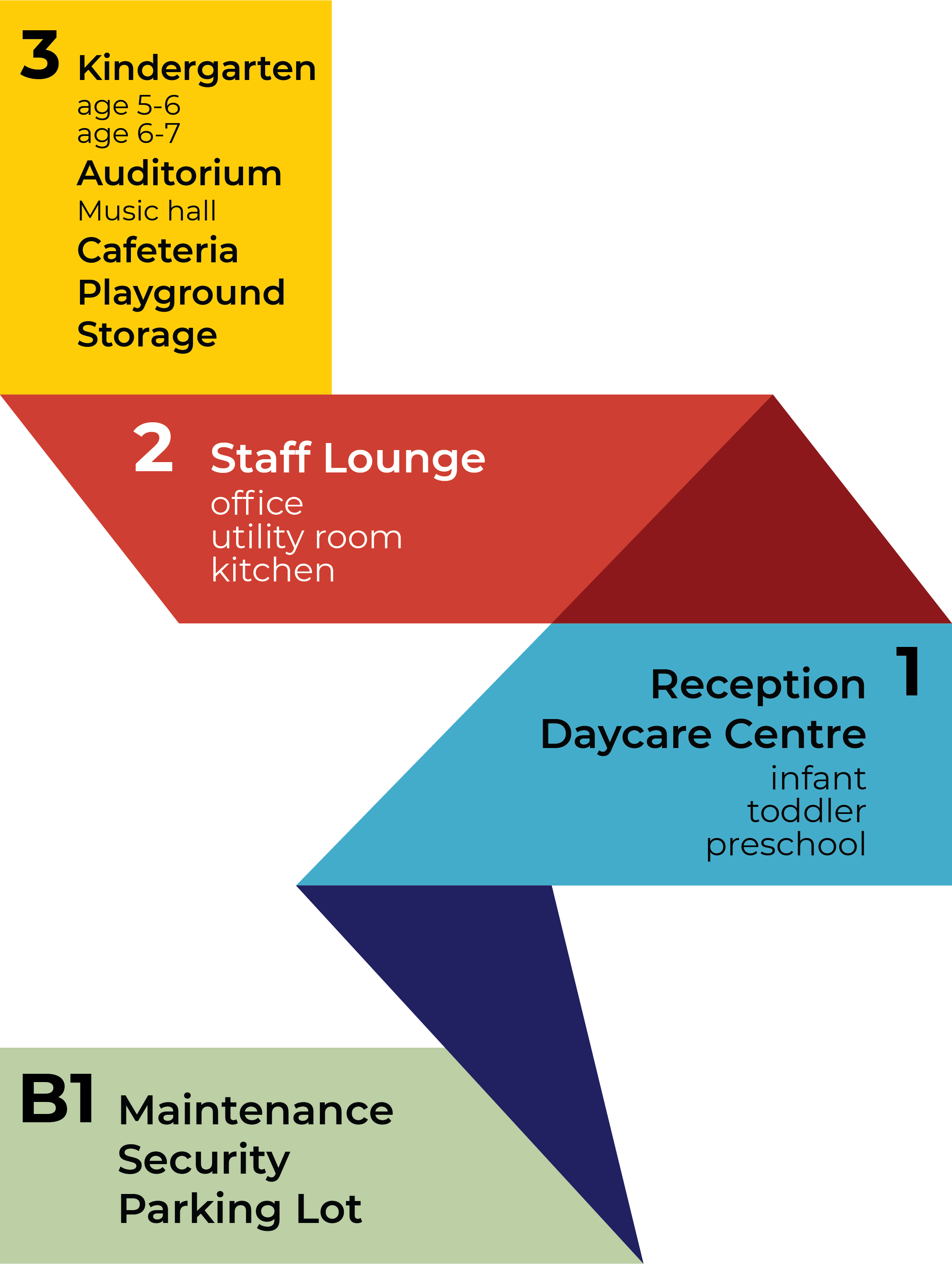 Wayfinding